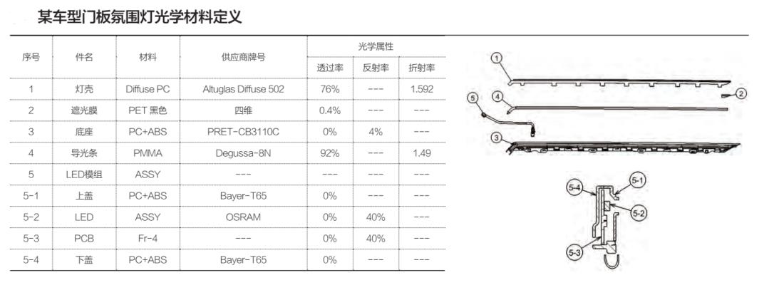 汽車內飾