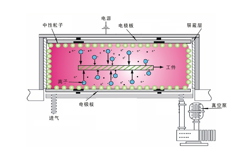 妖精视频大全免费真空妖精视频网页版機放電原理
