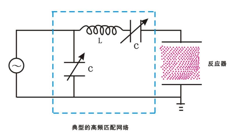 【妖精视频大全免费】妖精视频网页版機中一種典型的高頻匹配網絡